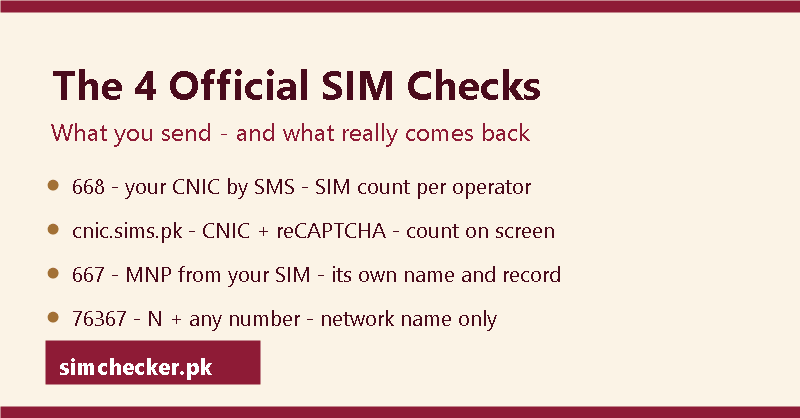 The 4 official SIM checks in Pakistan: 668 SMS count, cnic.sims.pk portal, 667 MNP own record, 76367 network check