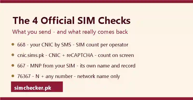 The 4 official SIM checks in Pakistan: 668 SMS count, cnic.sims.pk portal, 667 MNP own record, 76367 network check
