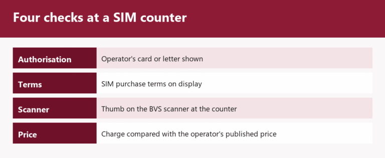 sim registration franchise: four checks at the counter
